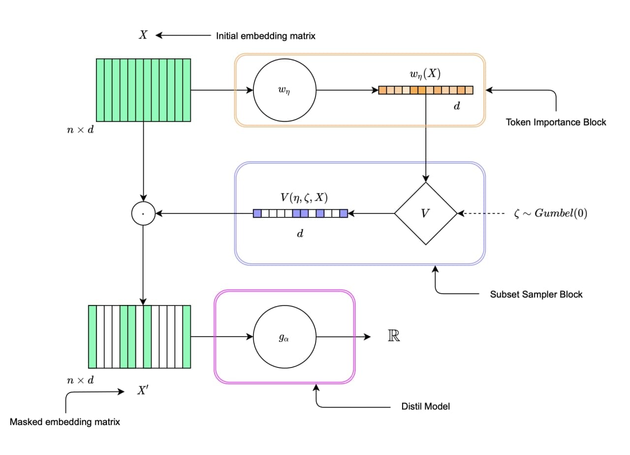 L2X scheme