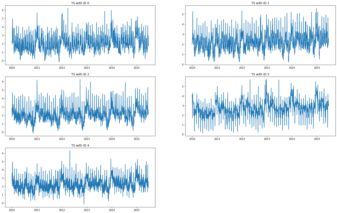 ../../_images/pages_tutorials_Tutorial_11_time_series_13_0.png