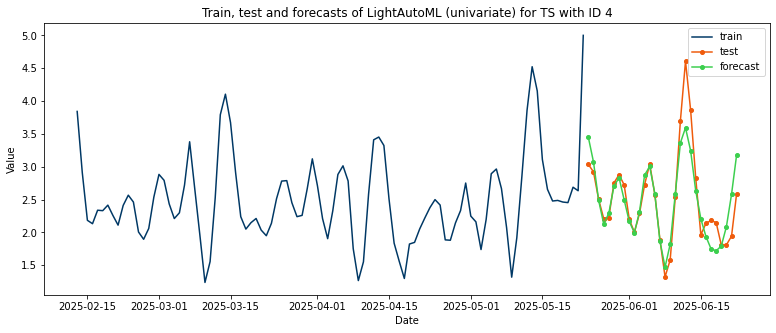 ../../_images/pages_tutorials_Tutorial_11_time_series_48_0.png