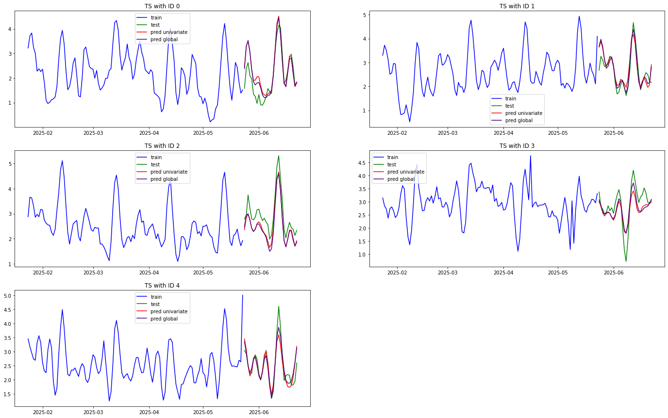 ../../_images/pages_tutorials_Tutorial_11_time_series_65_0.png