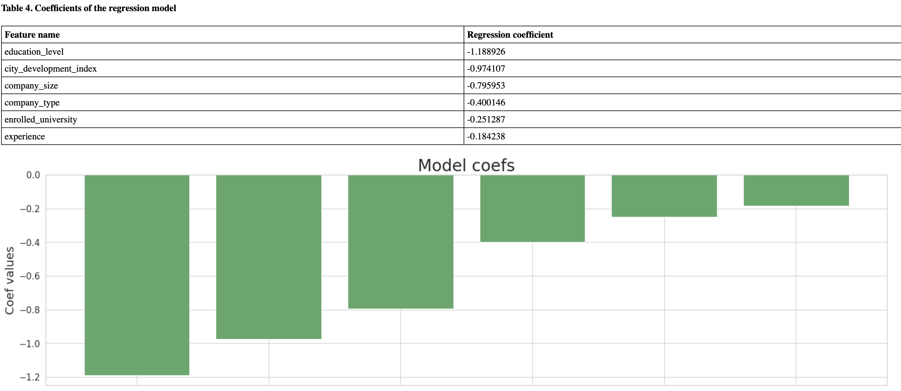 Tutorial whitebox report 2
