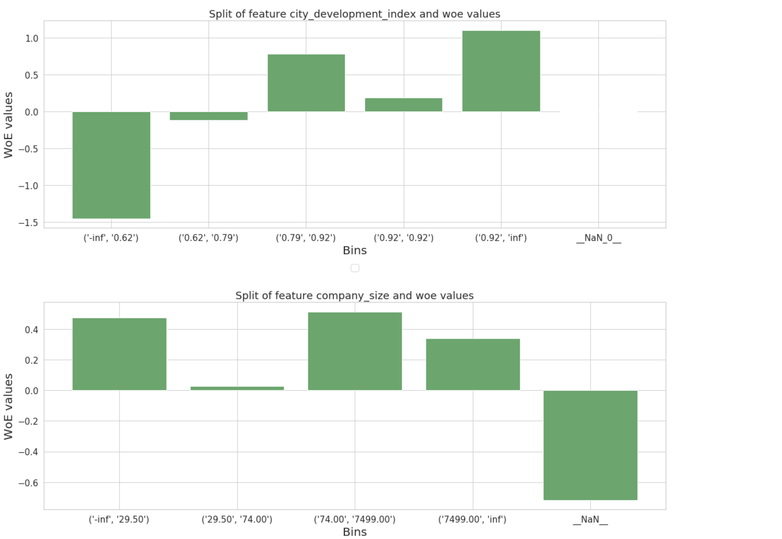 Tutorial whitebox report 3