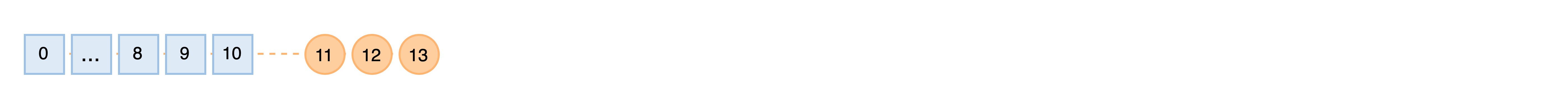 Time series case problem statement