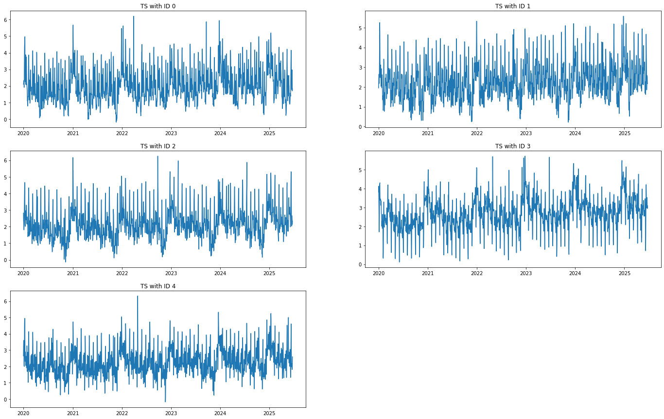 ../../_images/pages_tutorials_Tutorial_11_time_series_13_0.png