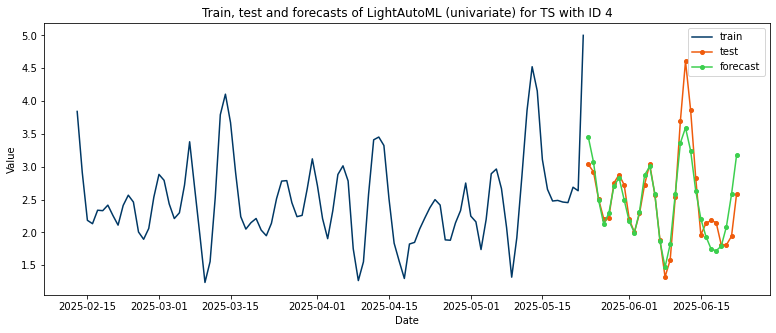 ../../_images/pages_tutorials_Tutorial_11_time_series_48_0.png