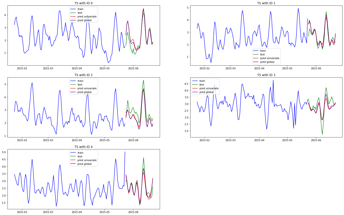 ../../_images/pages_tutorials_Tutorial_11_time_series_65_0.png