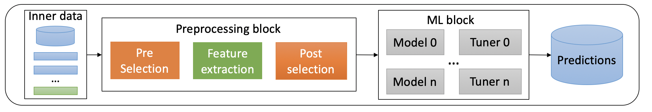 Tutorial 1 ML Pipeline